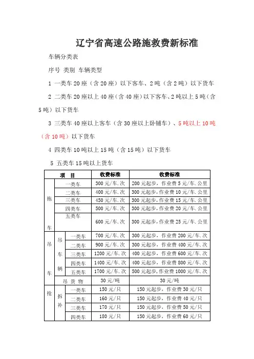 高速公路施救费标准