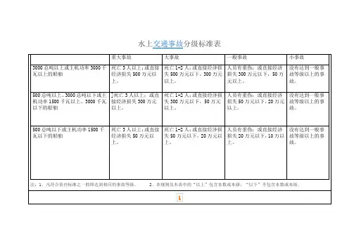 水上交通事故分级标准表