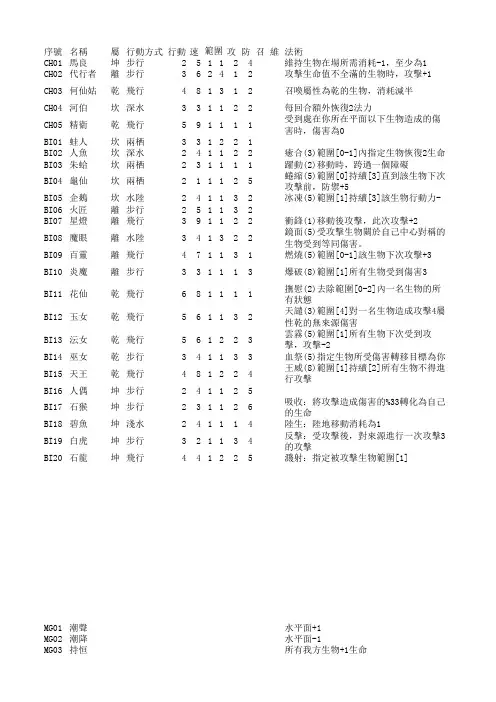 召唤时代 兵种表