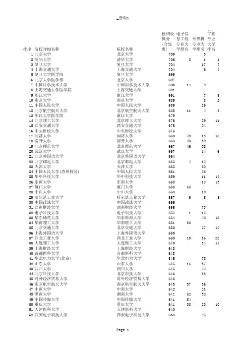 2016年河北省高考本一院校提档分与专业排名汇总表