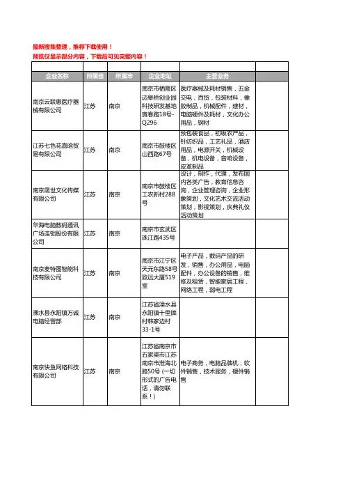 新版江苏省南京电脑工商企业公司商家名录名单联系方式大全398家