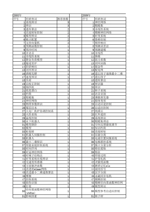 【微计算机信息】_辨识_期刊发文热词逐年推荐_20140723