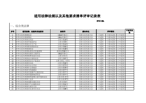 机加行业最新更新法律法规清单(2020年)