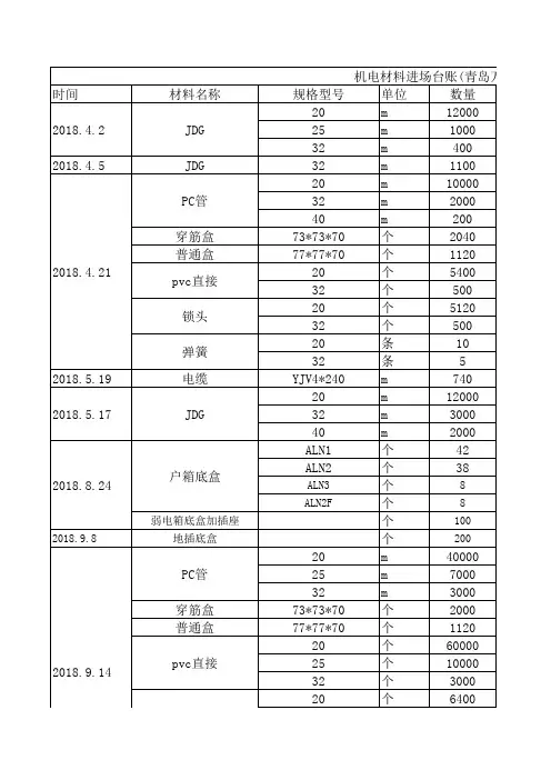 机电材料进场台账
