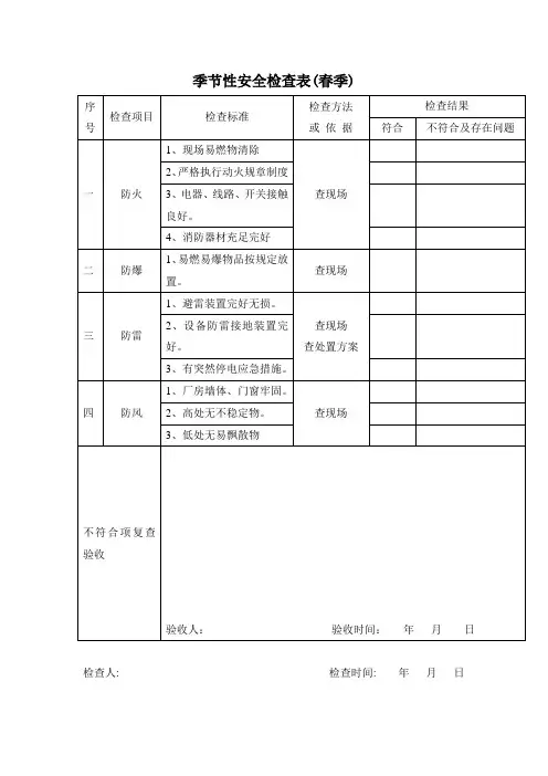 季节性安全生产检查表