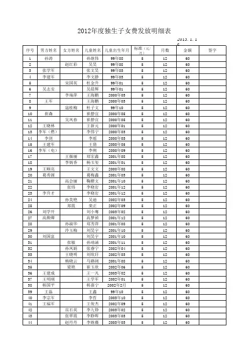 2012年度独生子女费发放明细