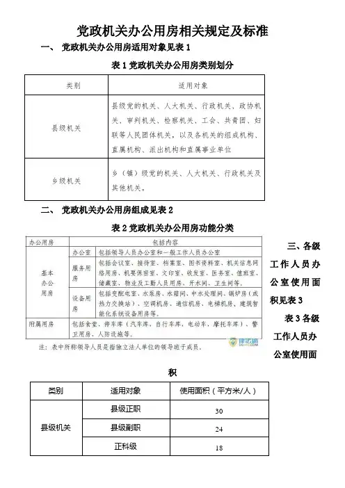 党政机关办公用房标准(修改)()