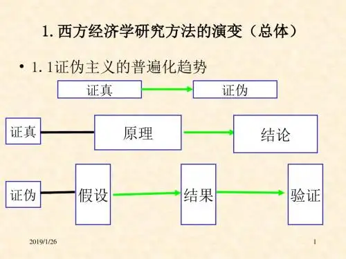 方法课件5诺贝尔经济学奖与研究方法论