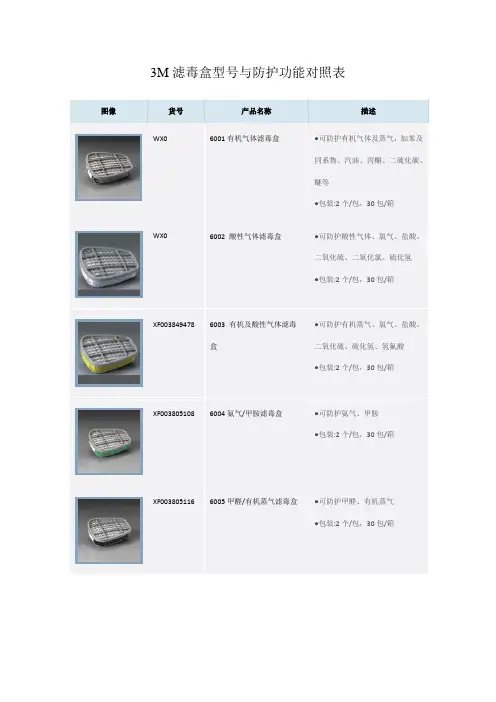 M滤毒盒防护功能对照