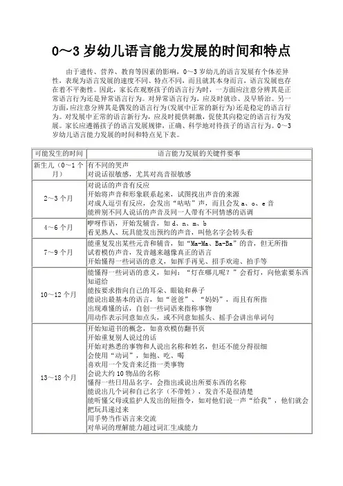 幼儿测评资料集-0～3岁幼儿语言能力发展的时间和特点