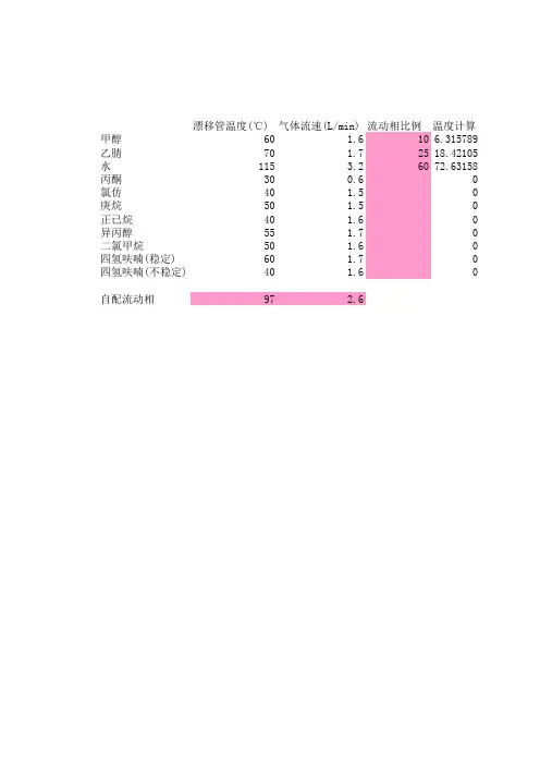 蒸发光散散射检测器的漂移管温度及气体流速的计算公式