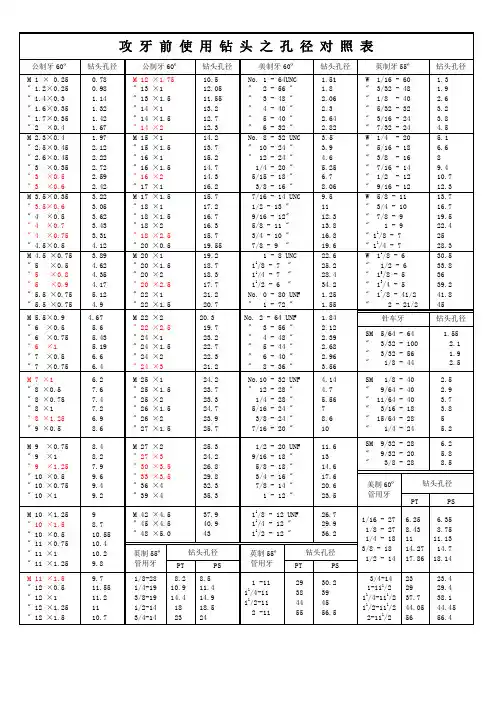 攻牙之孔径对照表