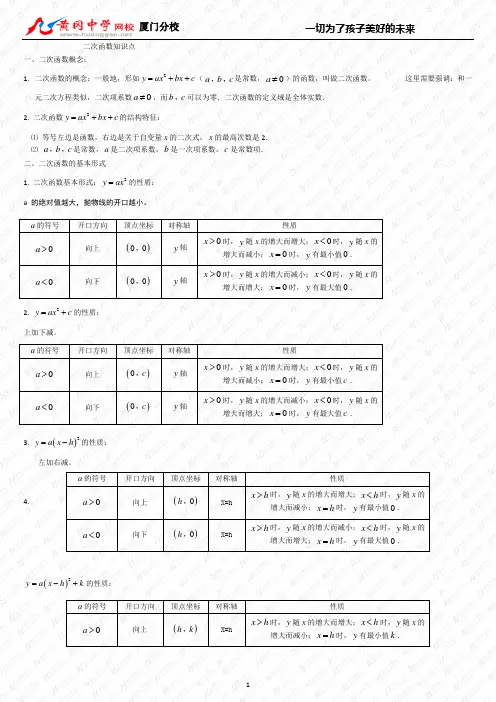 二次函数知识点总结