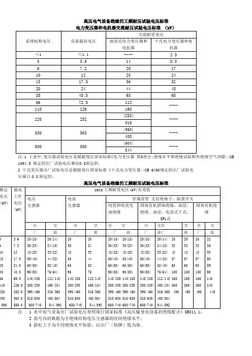 高压电气设备绝缘的工频耐压试验电压标准