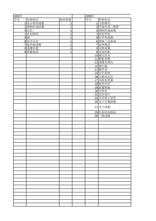 【江苏省自然科学基金】_成像系统_期刊发文热词逐年推荐_20140819