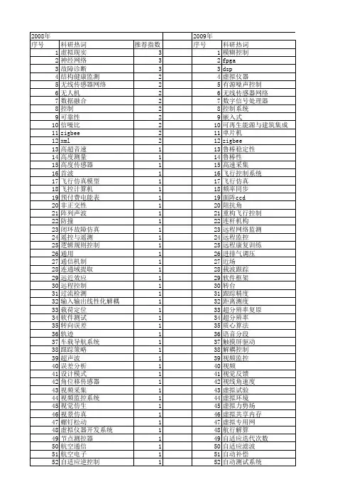 【测控技术】_研究与实现_期刊发文热词逐年推荐_20140726