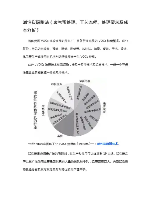 活性炭吸附法