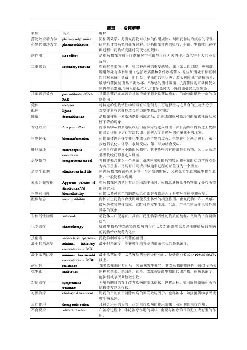 兽医药理学：药理名词解释(中英)