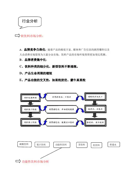 保健饮料市场分析