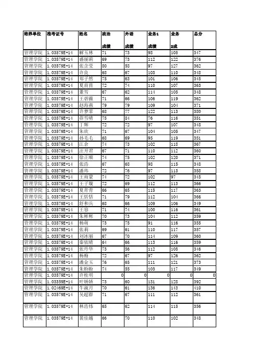 安徽大学管理学院2019年硕士研究生拟录取名单公示