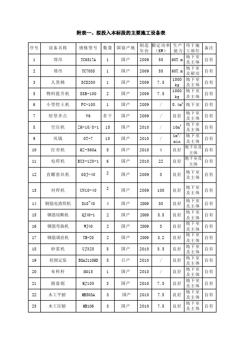 施工设备表与试验和检测仪器设备表