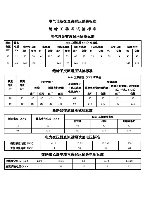 电气设备交流耐压试验标准