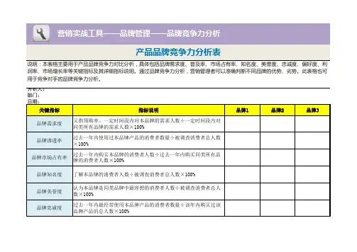产品品牌竞争力评估表1