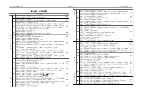 经济与生活知识点