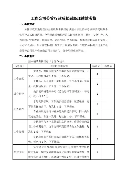 工程公司分管行政后勤副经理绩效考核