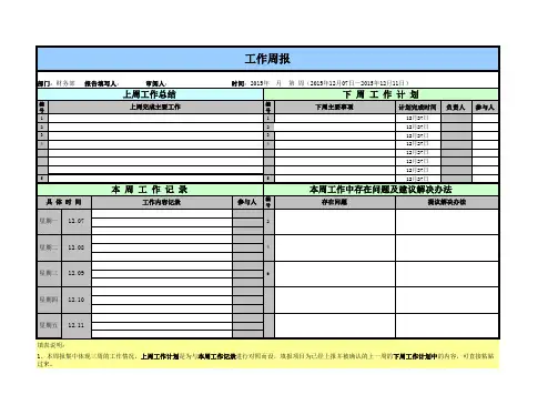 财务部员工工作周报