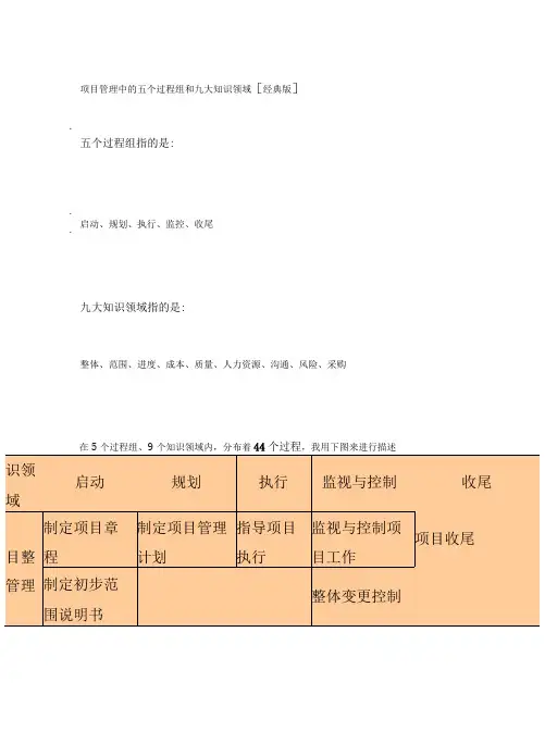 项目管理中的五个过程组和九大知识领域版