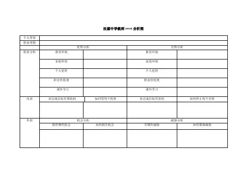 汶源中学教师swot分析图