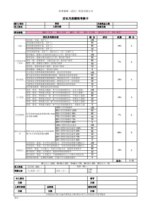 月度绩效考核表 2