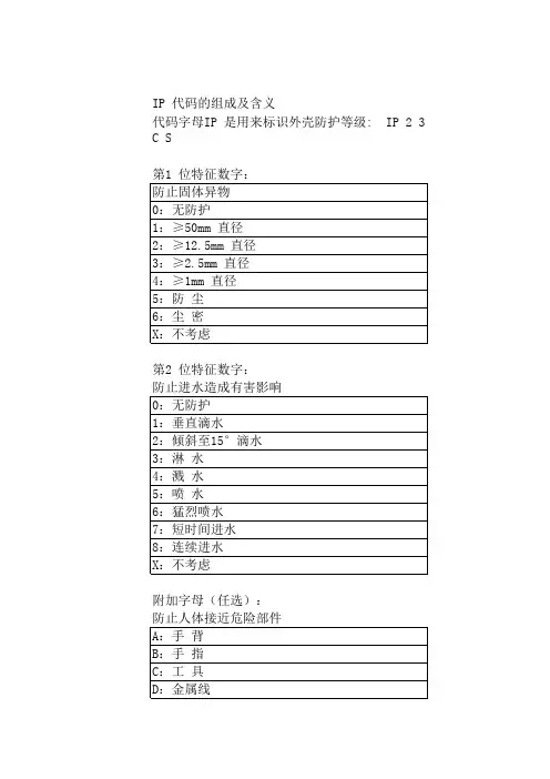 IP代码的组成及含义
