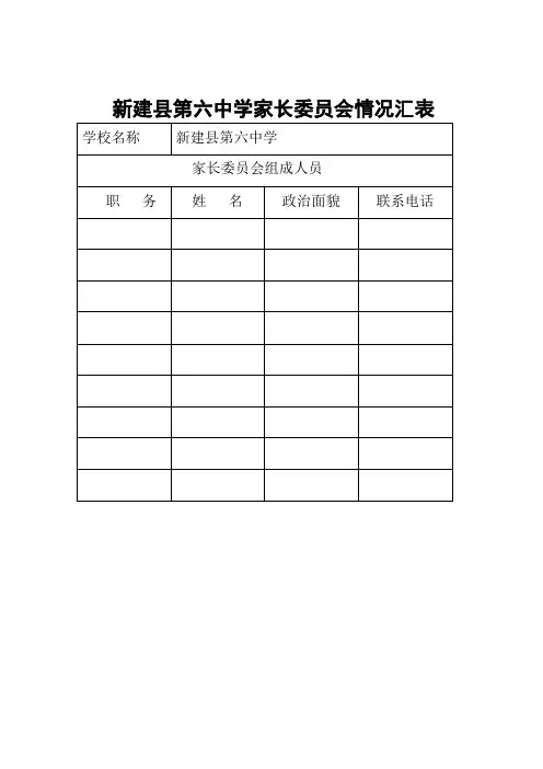 新建县第六中学家长委员会情况汇表