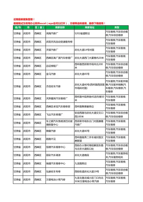 2020新版甘肃省庆阳市西峰区汽车维修工商企业公司商家名录名单黄页联系方式电话大全340家