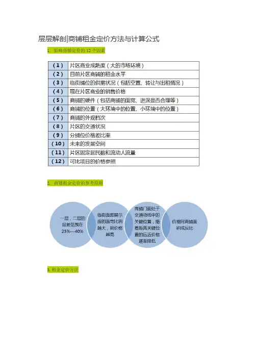 租金定价方式