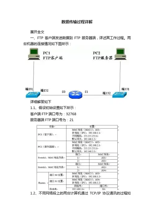 数据传输过程详解