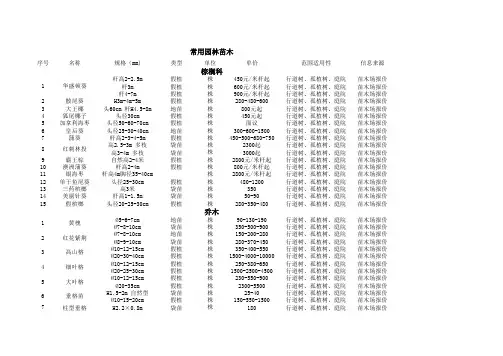 常用园林苗木