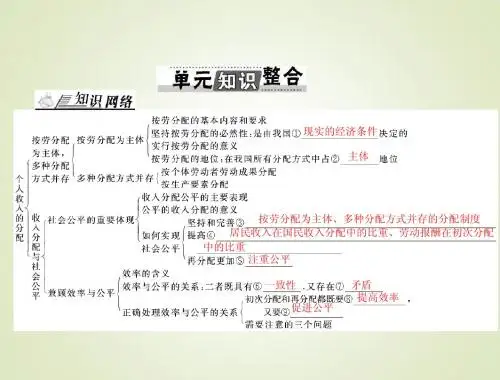 2015高考政治总复习精品课件：必修1 3 单元知识整合