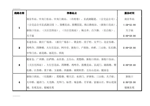 (整理)南京市公交线路站点名称