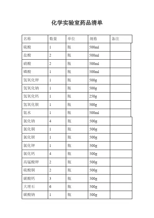 化学实验室药品清单