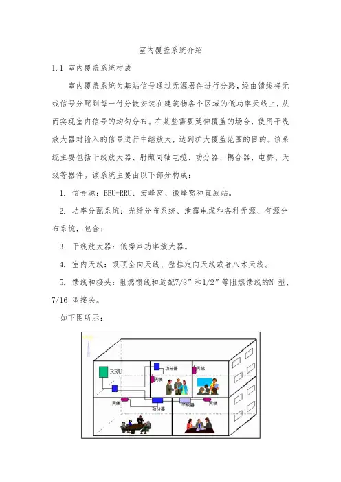 室内分布系统介绍(器件部分)