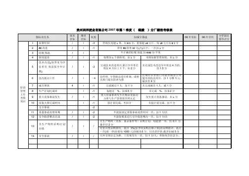 2018年1季度硫酸分厂部绩效考核表(季度)
