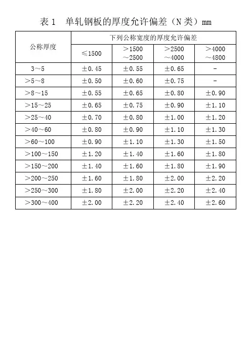 热轧钢板的厚度允许偏差(根据国家标准)