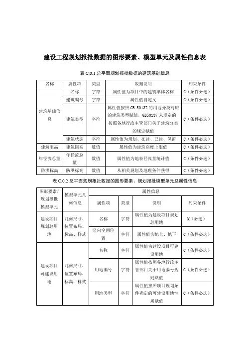 属性信息表