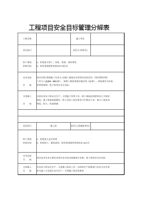 工程项目安全目标管理分解表
