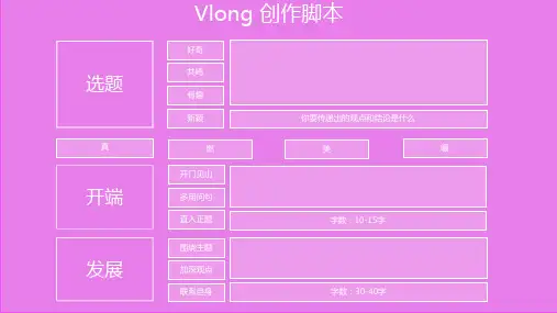 vlong 创作脚本