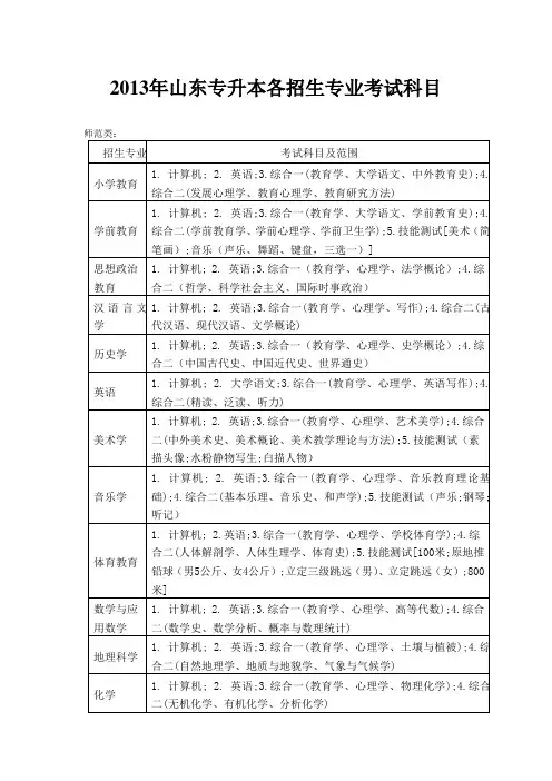 山东省2013年专升本考试科目