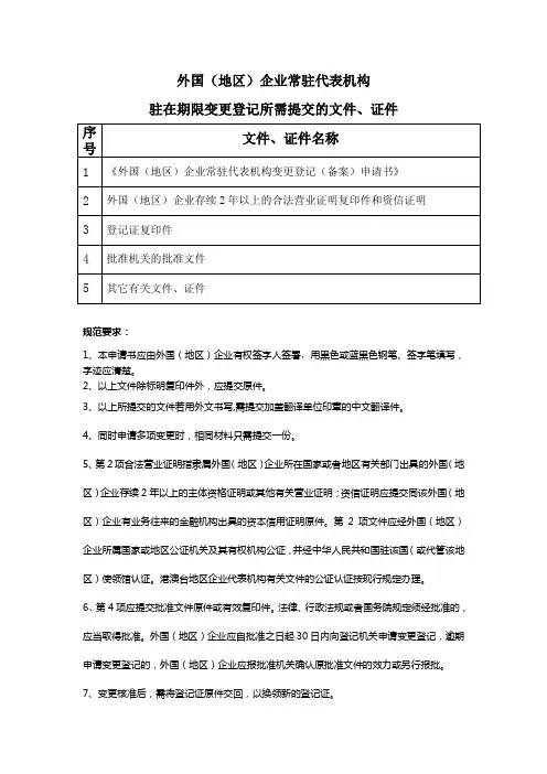 外国(地区)企业常驻代表机构驻在期限变更登记所需提交的文件、证件